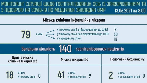 В Одессе заболели ковидом пять человек