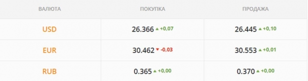 
Гривну возьмут в тиски со всех сторон. Каким будет курс доллара в понедельник, 25 октября
