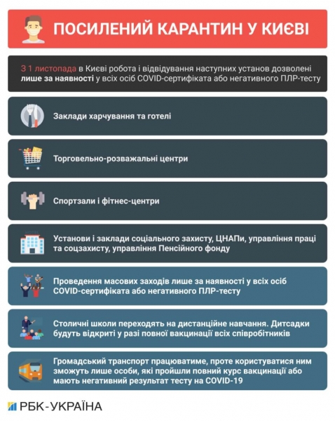 В Киеве с понедельника усилят локдаун: что будет запрещено