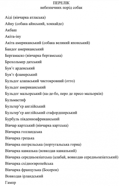 
Кабмин определил опасные породы собак: их нужно застраховать
