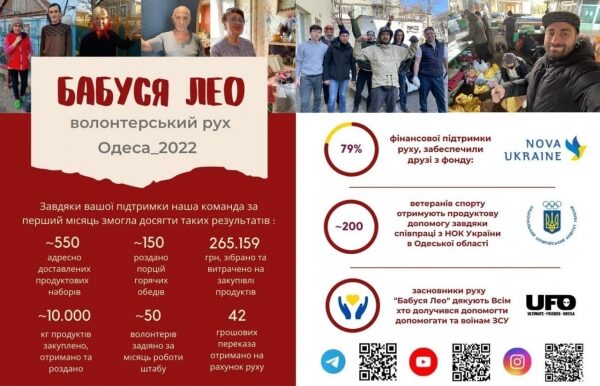 Волонтеры доставили 550 продуктовых наборов ветеранам спорта и пенсионерам Одесской области Волонтеры доставили 550 продуктовых наборов ветеранам спорта и пенсионерам Одесской области