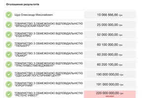 Приватизация во время войны: одесский завод "Орион" продали за 220 миллионов гривен