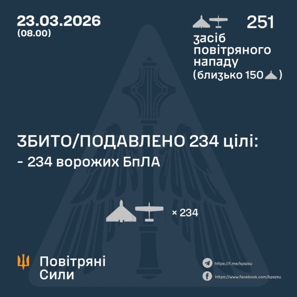 Замість домівок — руїни, є поранені: росія масовано атакувала українські міста (фото)