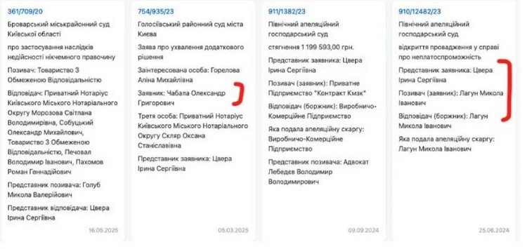 Кримінальні справи та відмивання коштів: у ЗМІ розповіли, хто причетний до керування офісом ексбанкіра Миколи Лагуна в Україні