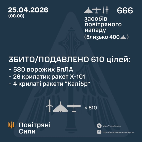 Нічний удар ворога: у Дніпрі руйнування та багато поранених, Біла Церква у диму (фото, відео)