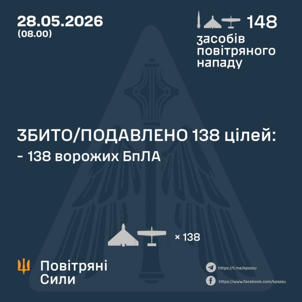 Пошкоджені будинки, ліцей та АЗС, є поранені: росія продовжує масовані удари (фото)