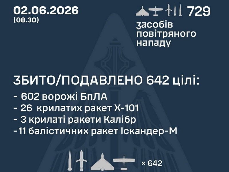 Харків, Дніпро та Запоріжжя приходять до тями після комбінованої атаки росіян (фото, відео)